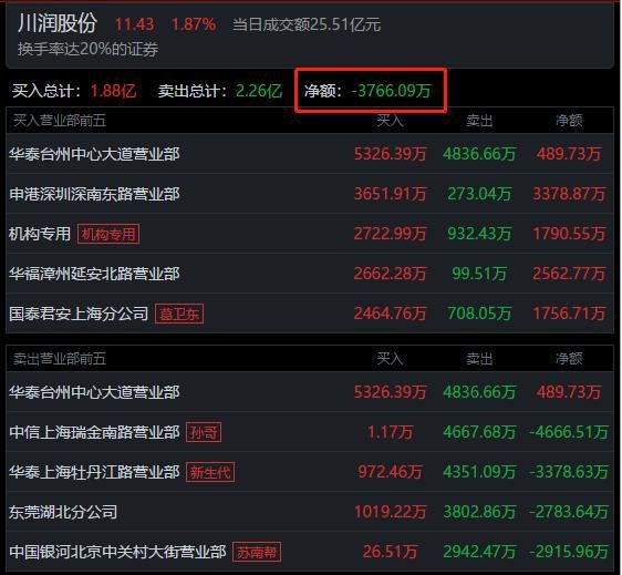 爱情岛51 不像电视里那样刺眼和永恒海报